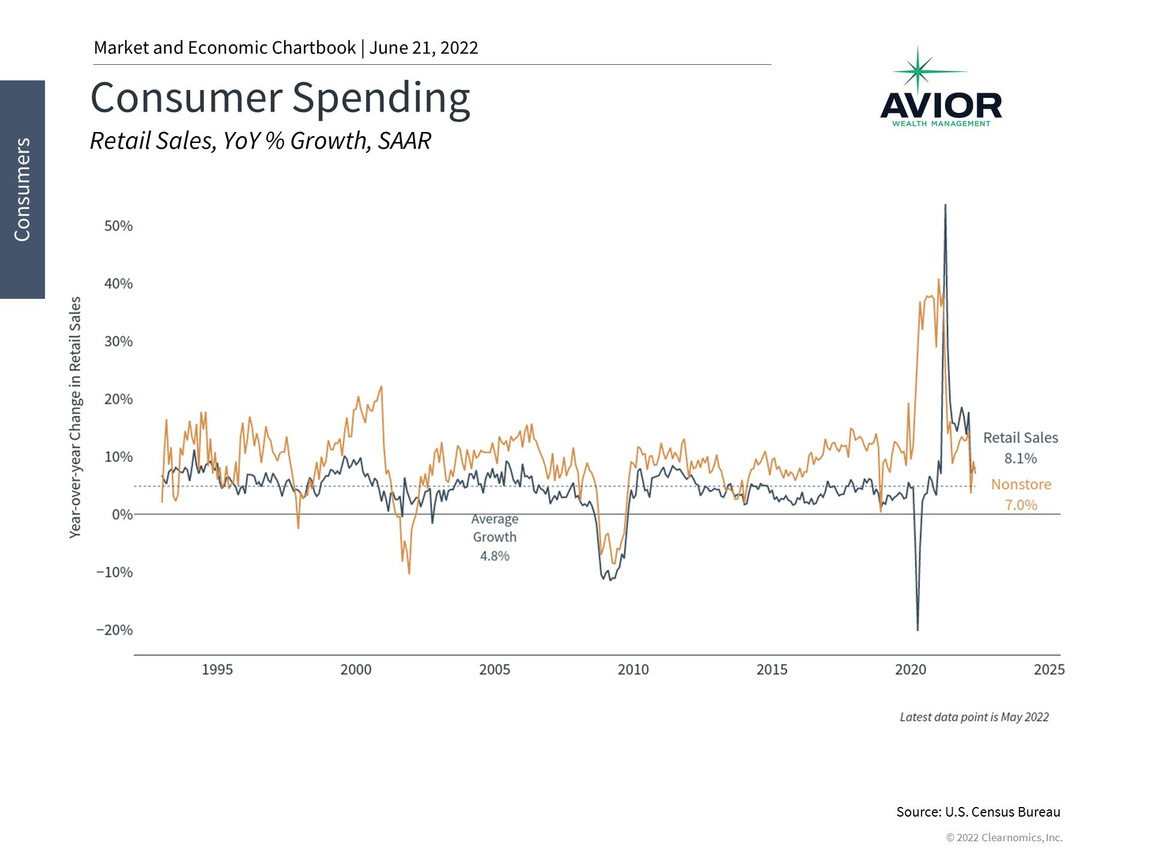 Consumer Spending Image