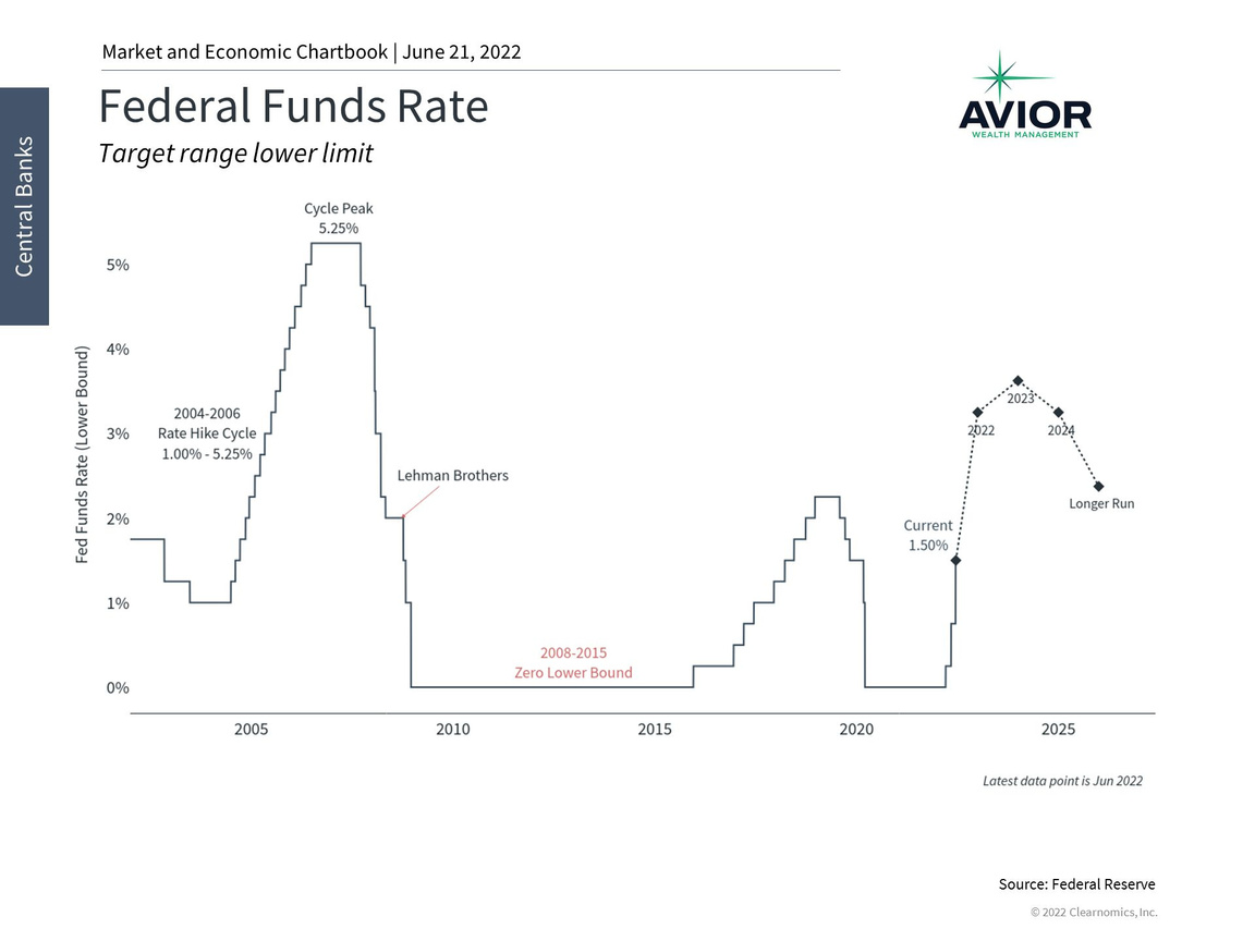 Federal Funds Rate Image