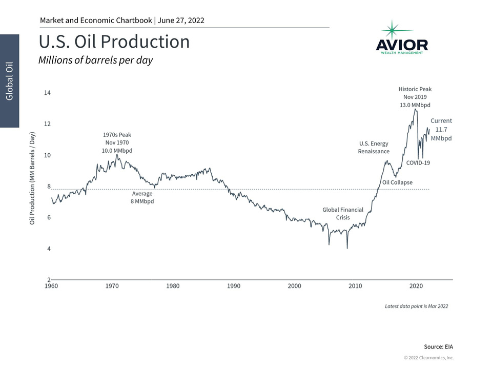 U.S. Oil Production Image