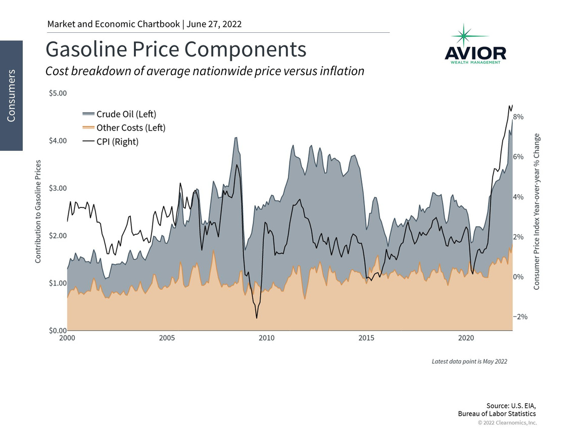 Gasolina Price Components Image