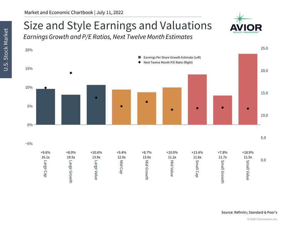 Size and Styles Earning and Valuations Image