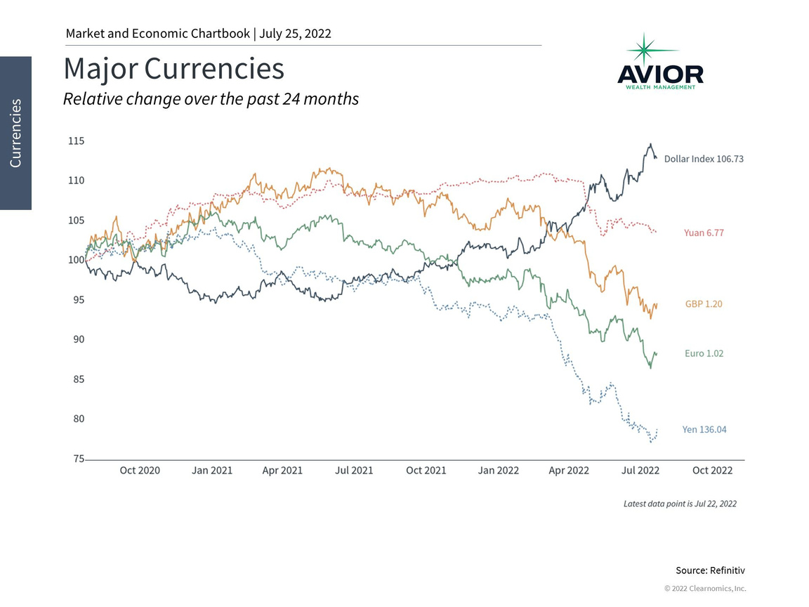 Major Currencies Image