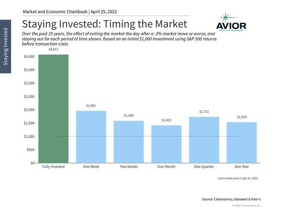 Staying Invested Image