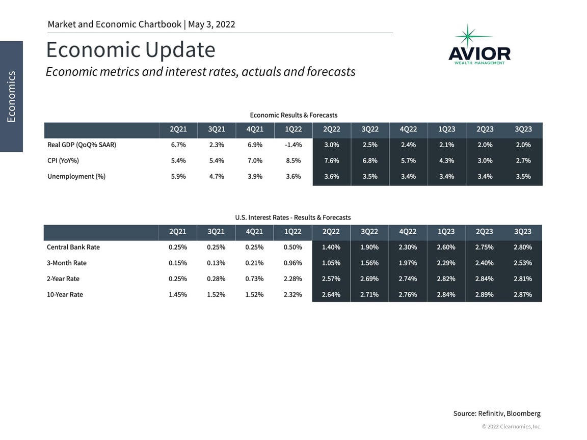 Economic Update Image