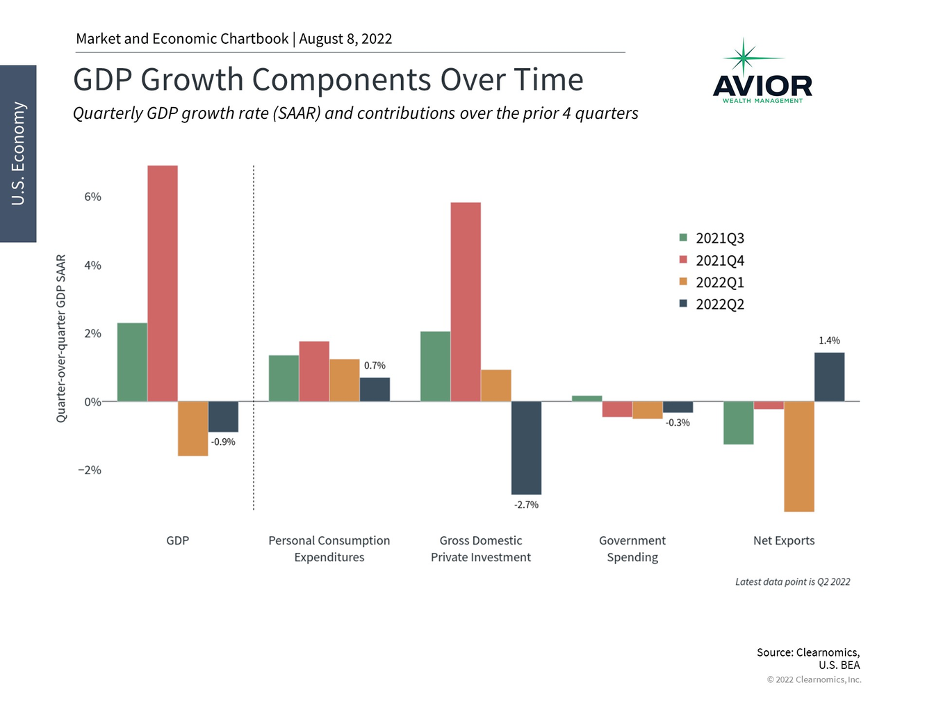 GDP Growth Image